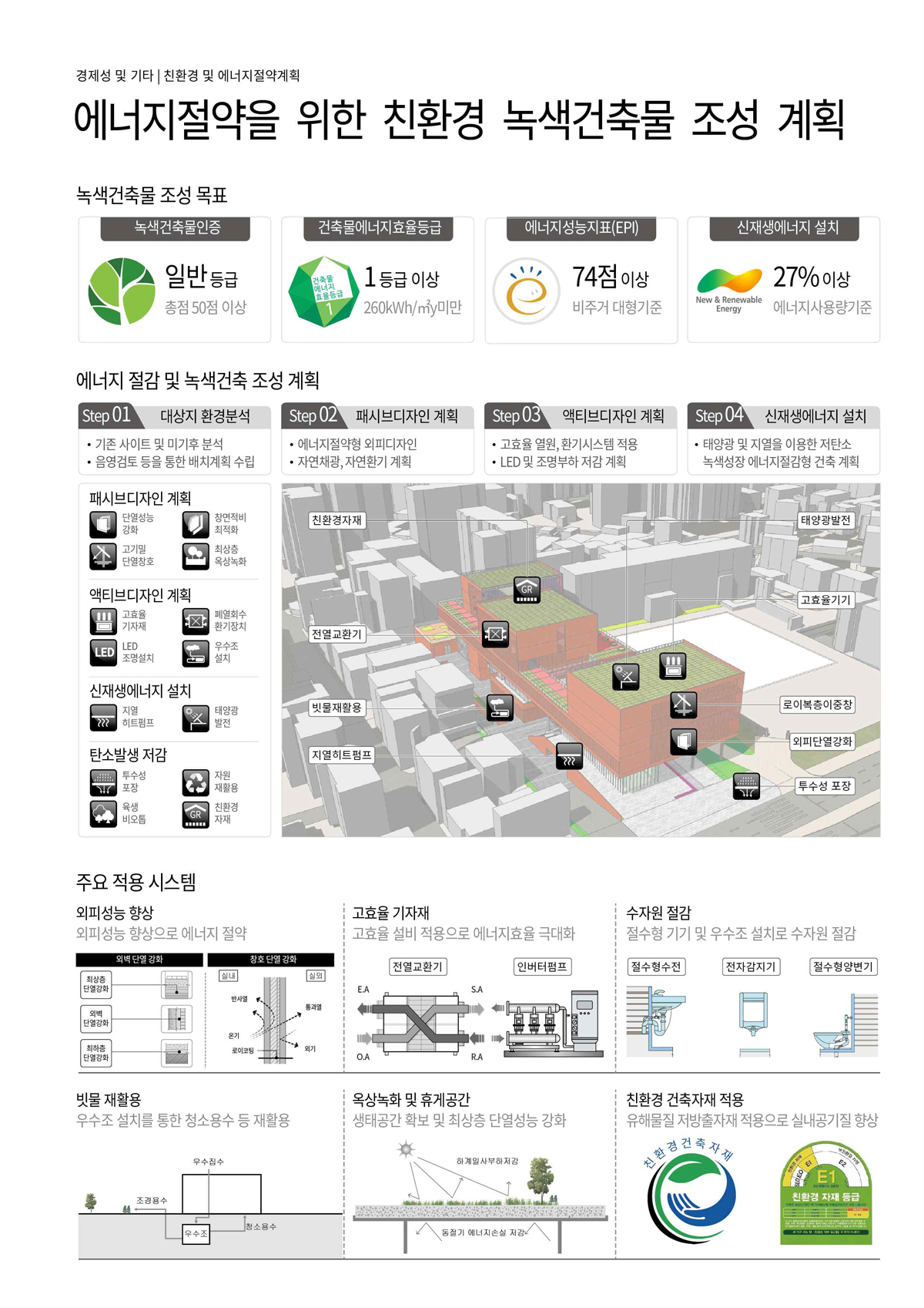 계획수립 단계