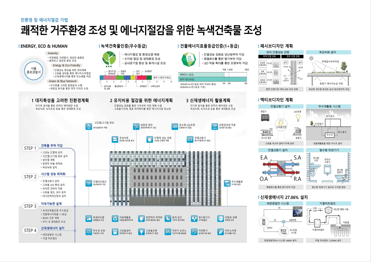 계획수립 단계